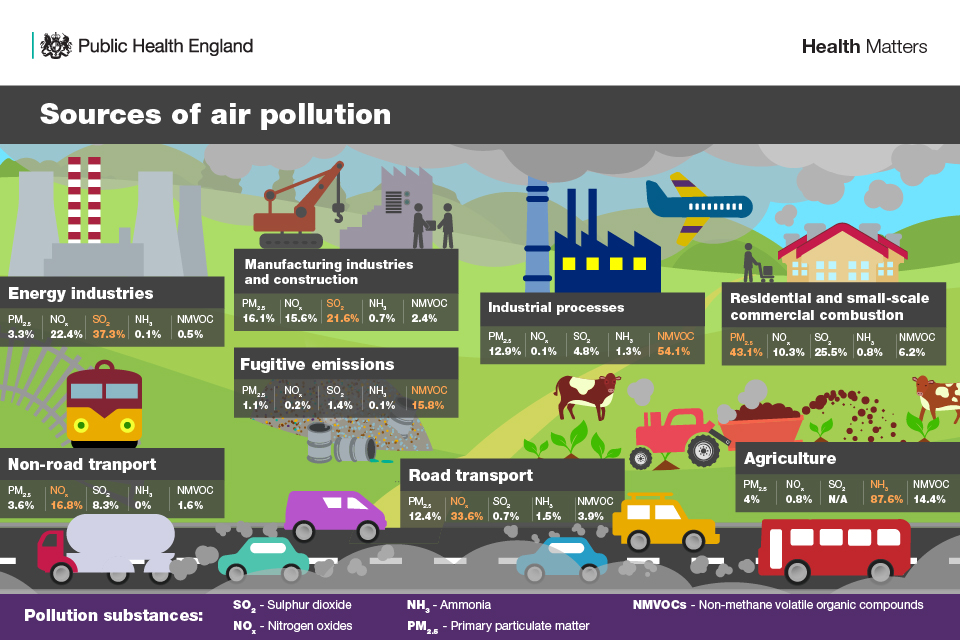 air-pollution